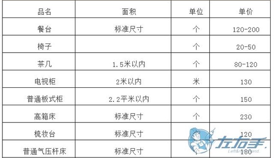 櫥柜上門維修如何收費(fèi)，櫥柜師傅上門維修報(bào)價(jià)