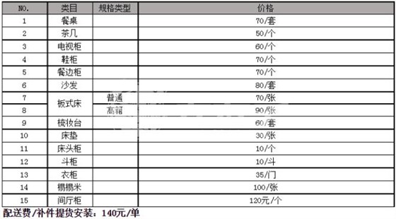 家具安裝價格表