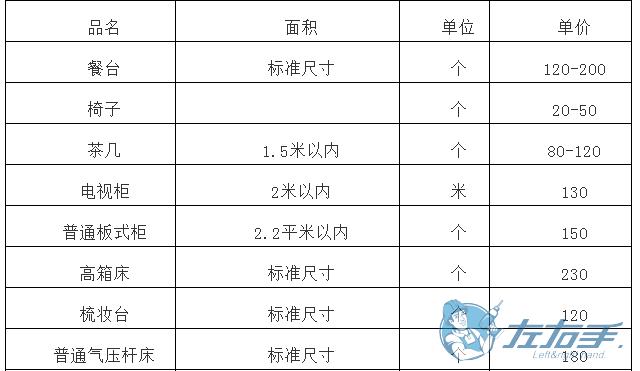 櫥柜上門維修如何收費，櫥柜師傅上門維修報價